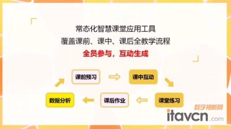 什么是远程教育?